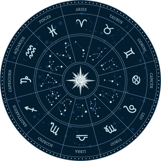 Astro Magic Codes