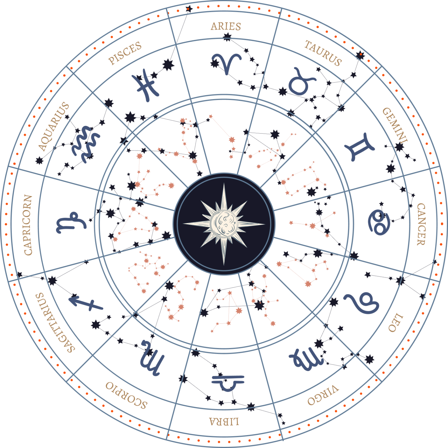 Zodiac Wheel